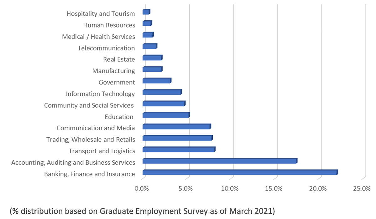 Graduates | The Hang Seng University of Hong Kong