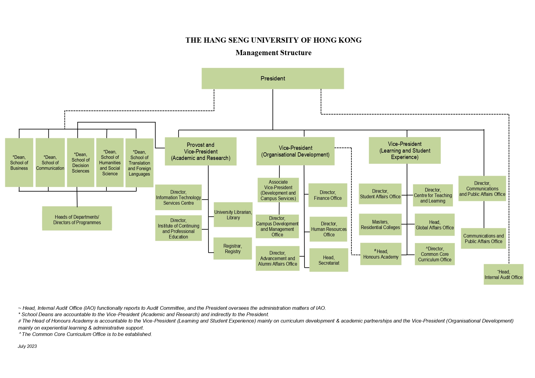 Management Structure | The Hang Seng University of Hong Kong